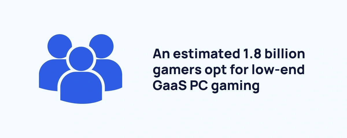 graphic stating the number of GaaS PC gamers