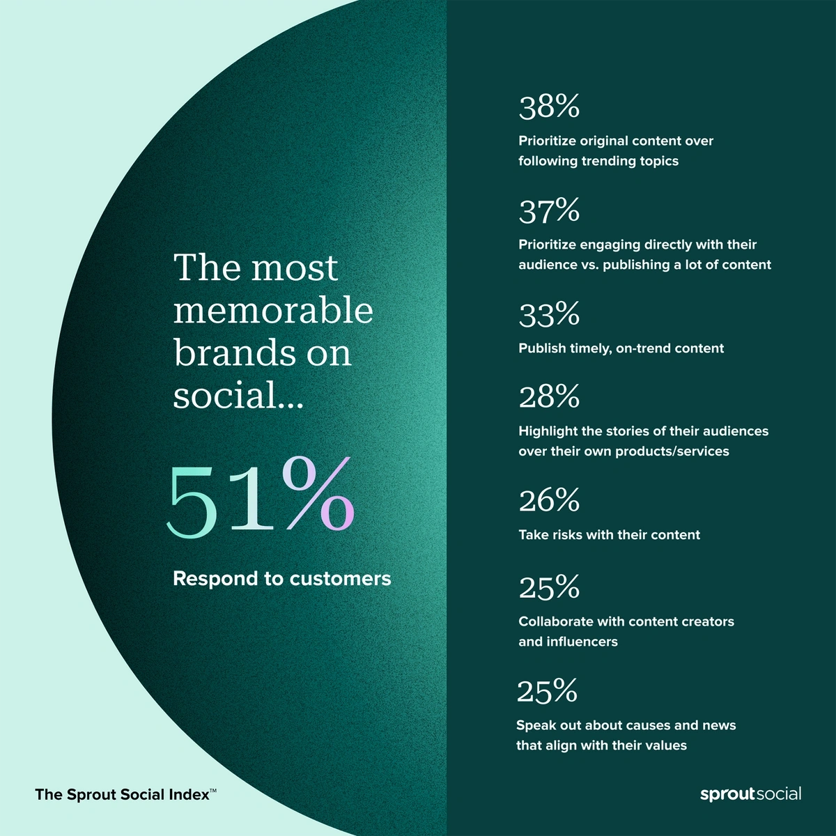 Top 14 Social Media Trends (2024 & 2025)