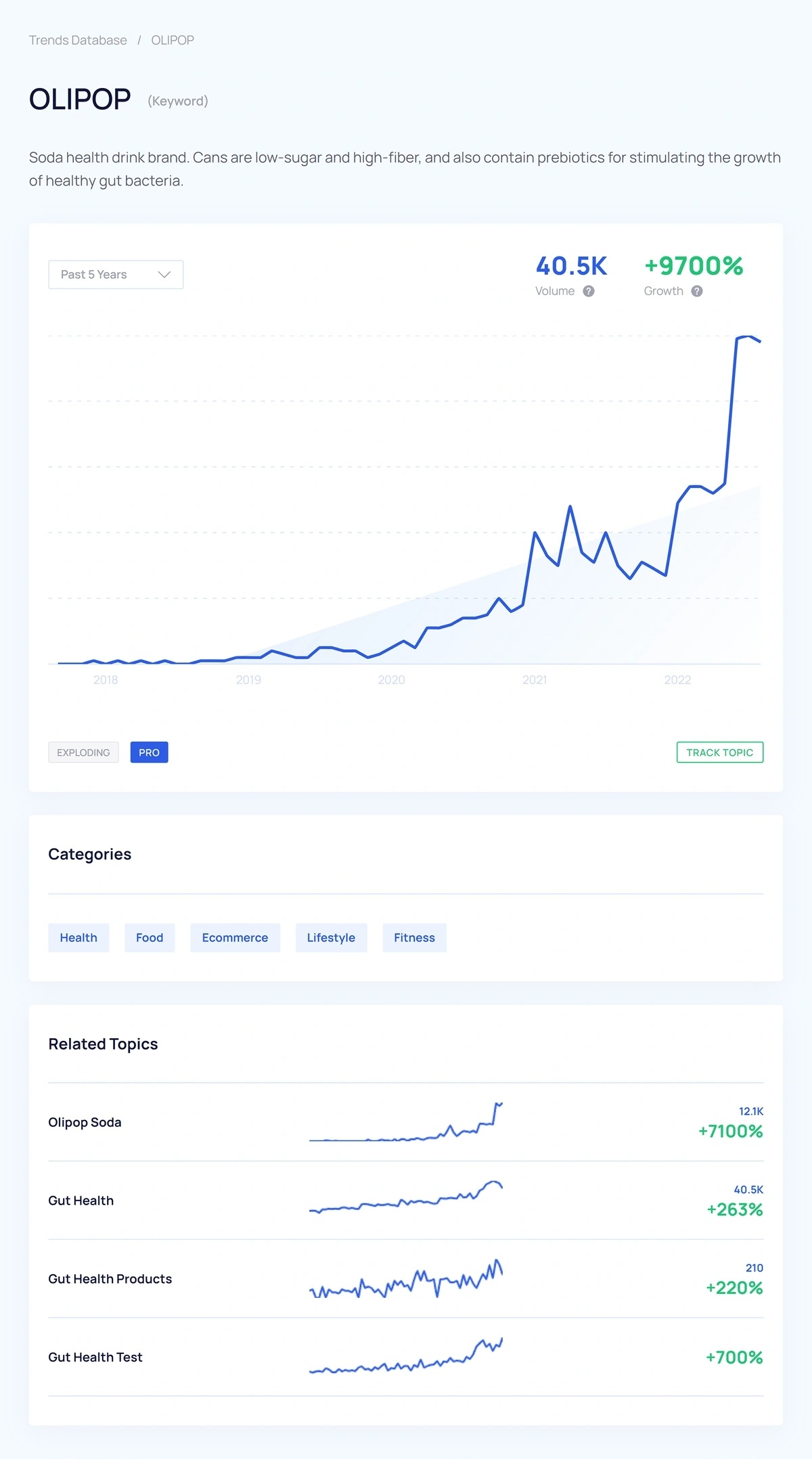 explodingtopics-topic-olipop-inc-min....