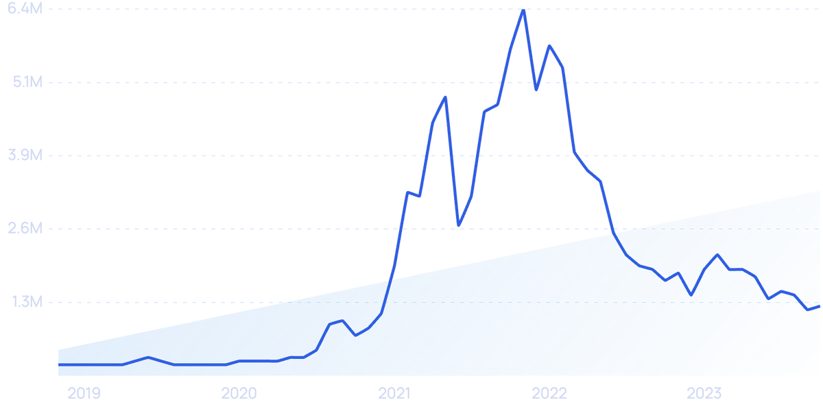 Global Cryptocurrency Owners Grow to 425 million through 2022