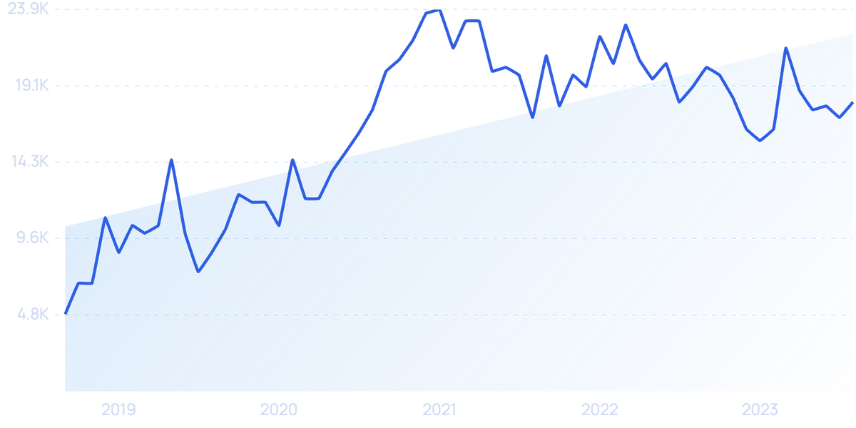 10 Most Popular IoT Devices In 2023 —Consagous