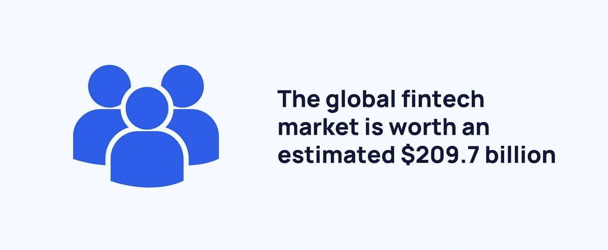 graphic stating fintech market size