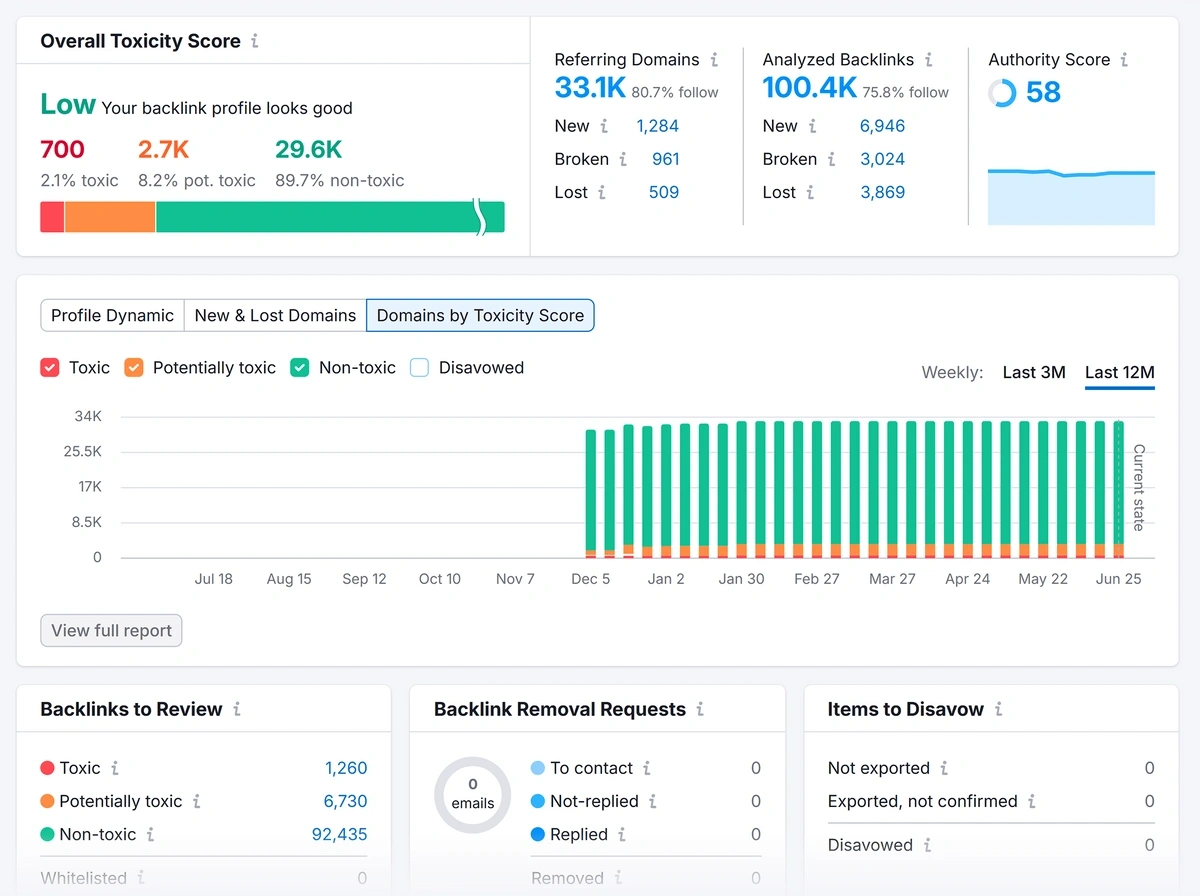 The Semrush Backlink Audit tool shows the quality distribution of links using red, orange, and green labels