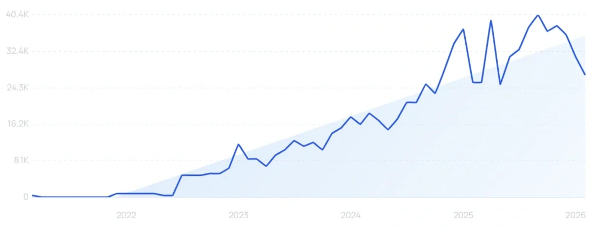 "Hall effect joystick" growth chart