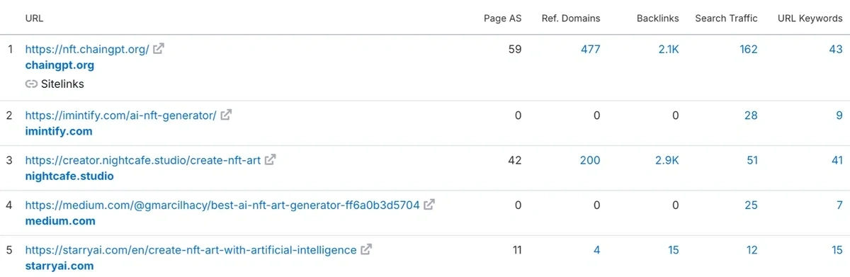 Semrush SERP data for AI NFT generator