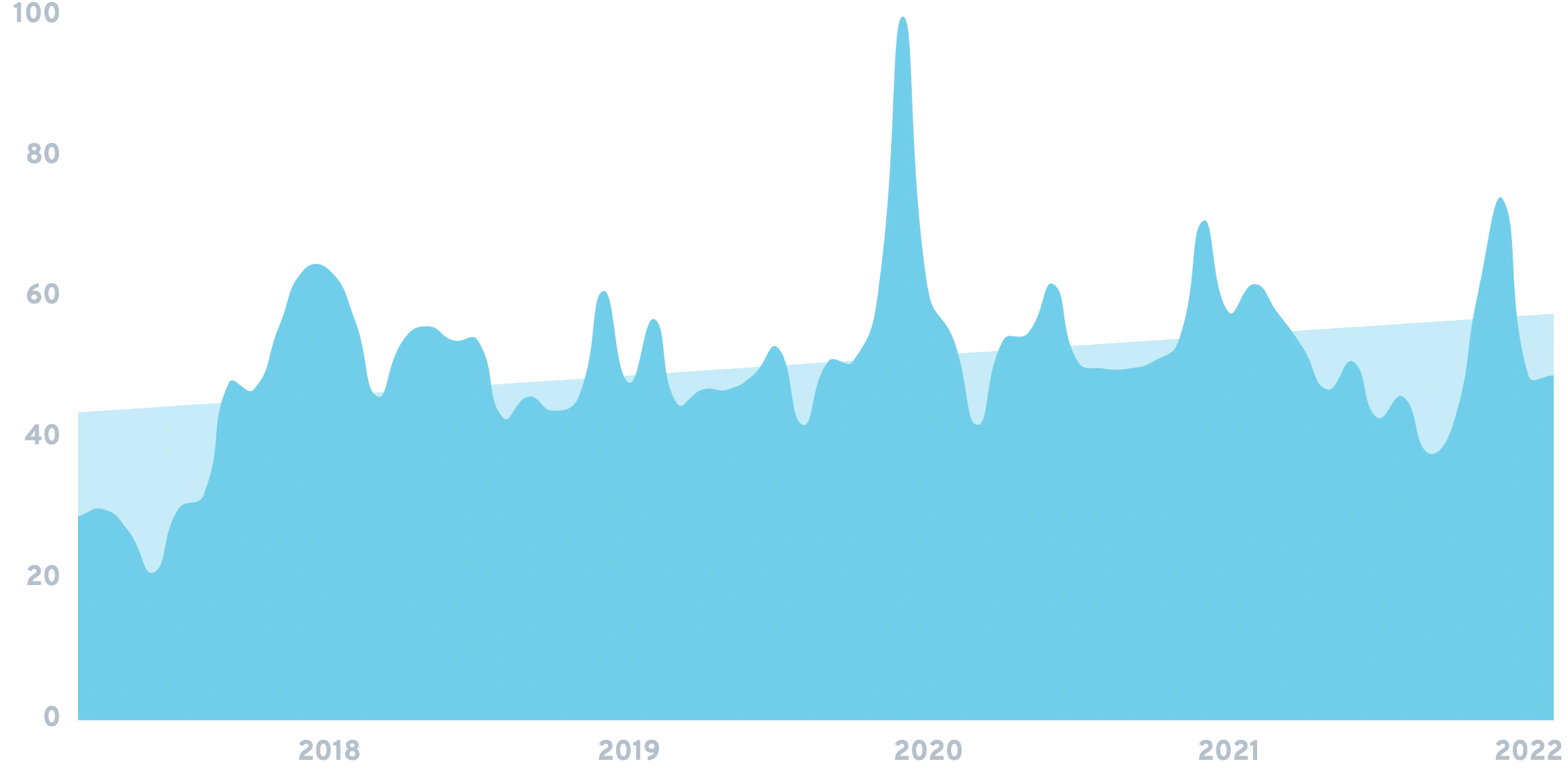 8 Massive Fitness Industry Trends (20222025)