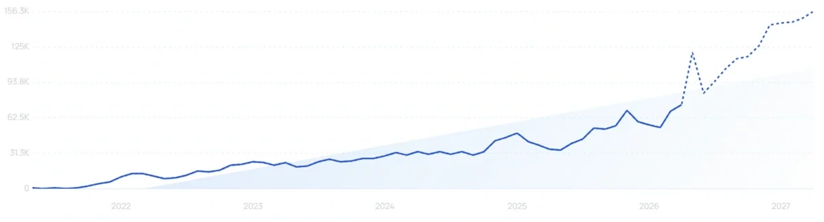 "Nuphy" growth chart