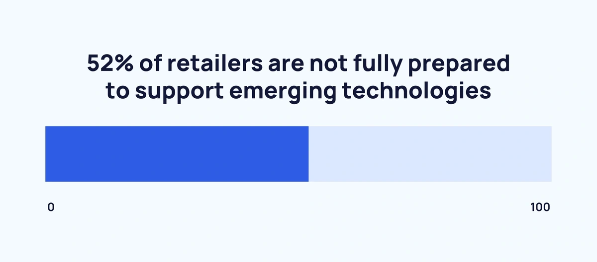 retailers-not-prepared-min.webp