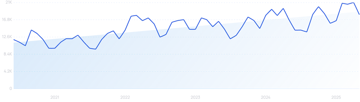 social listening search growth