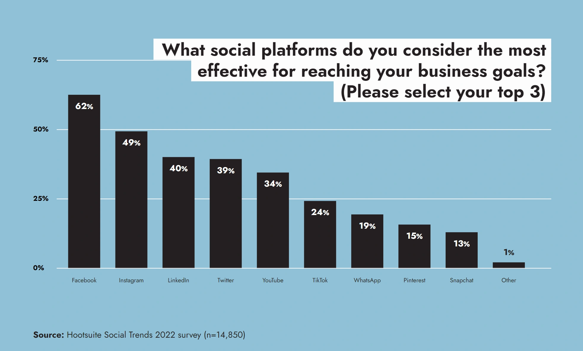 2023 Social Media Trend Predictions — Homemade Social