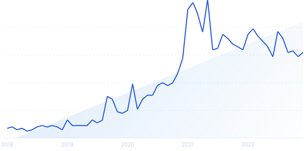 5 Important Restaurant Industry Trends (20232025)