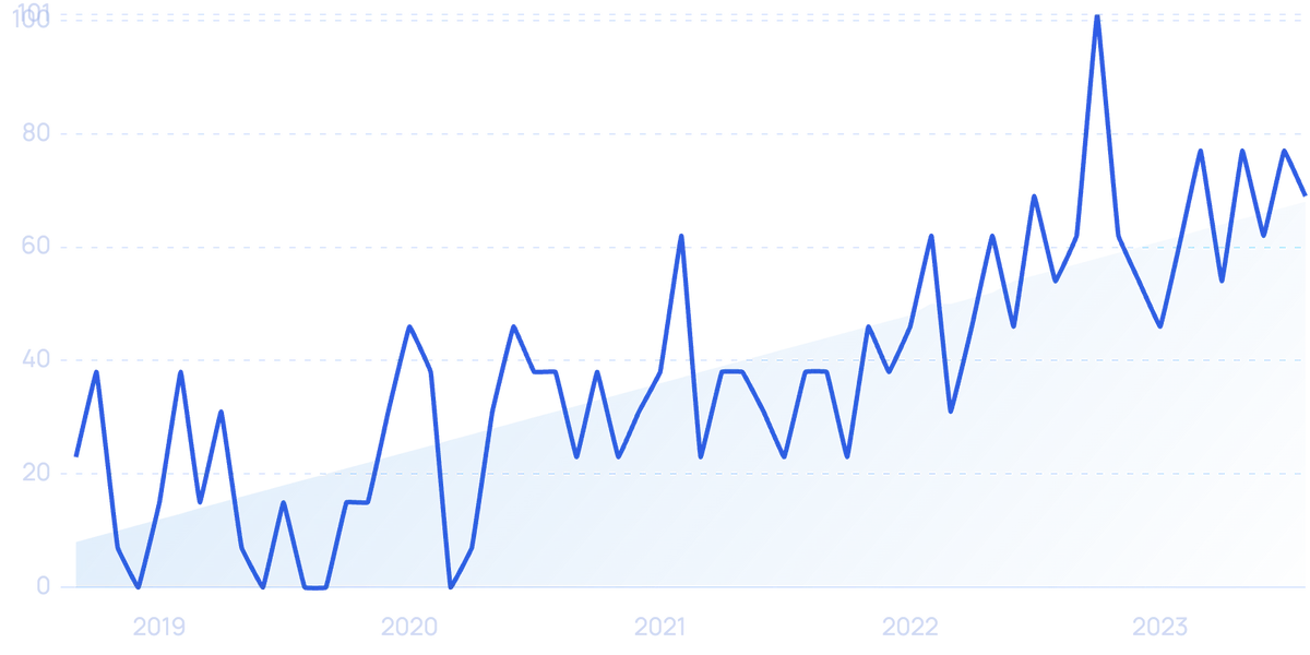 Cloud Gaming's 21.7 Million Paying Users Helped the Market