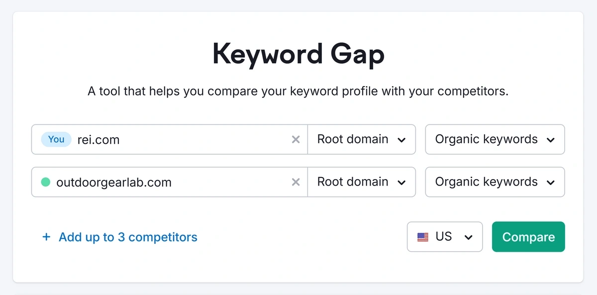 Keyword Gap tool dashboard in Semrush