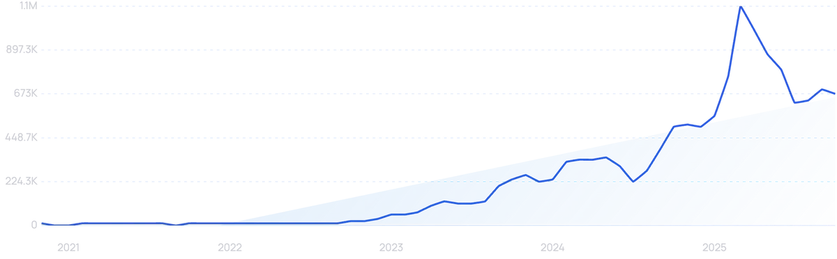 Graph Trend