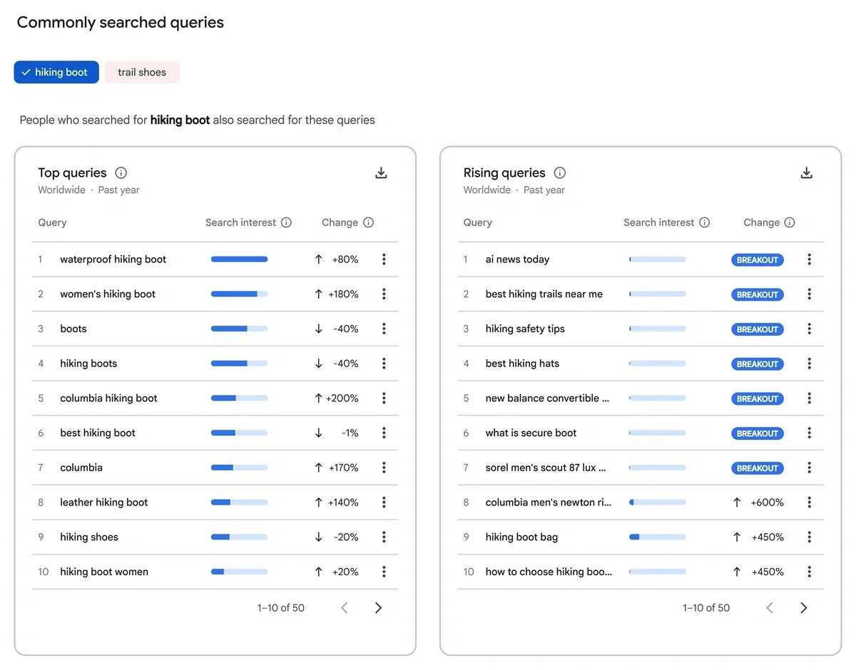 Commonly searched query data related to seed search terms