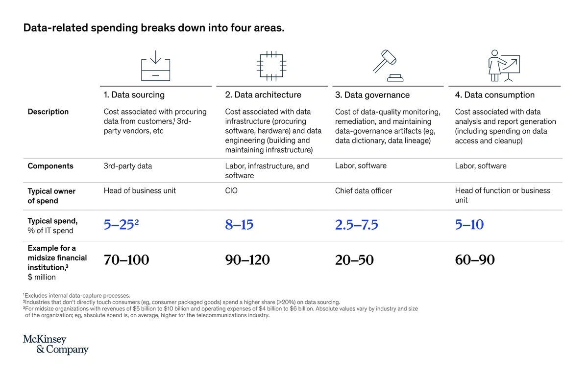 reducing-data-costs-min.webp