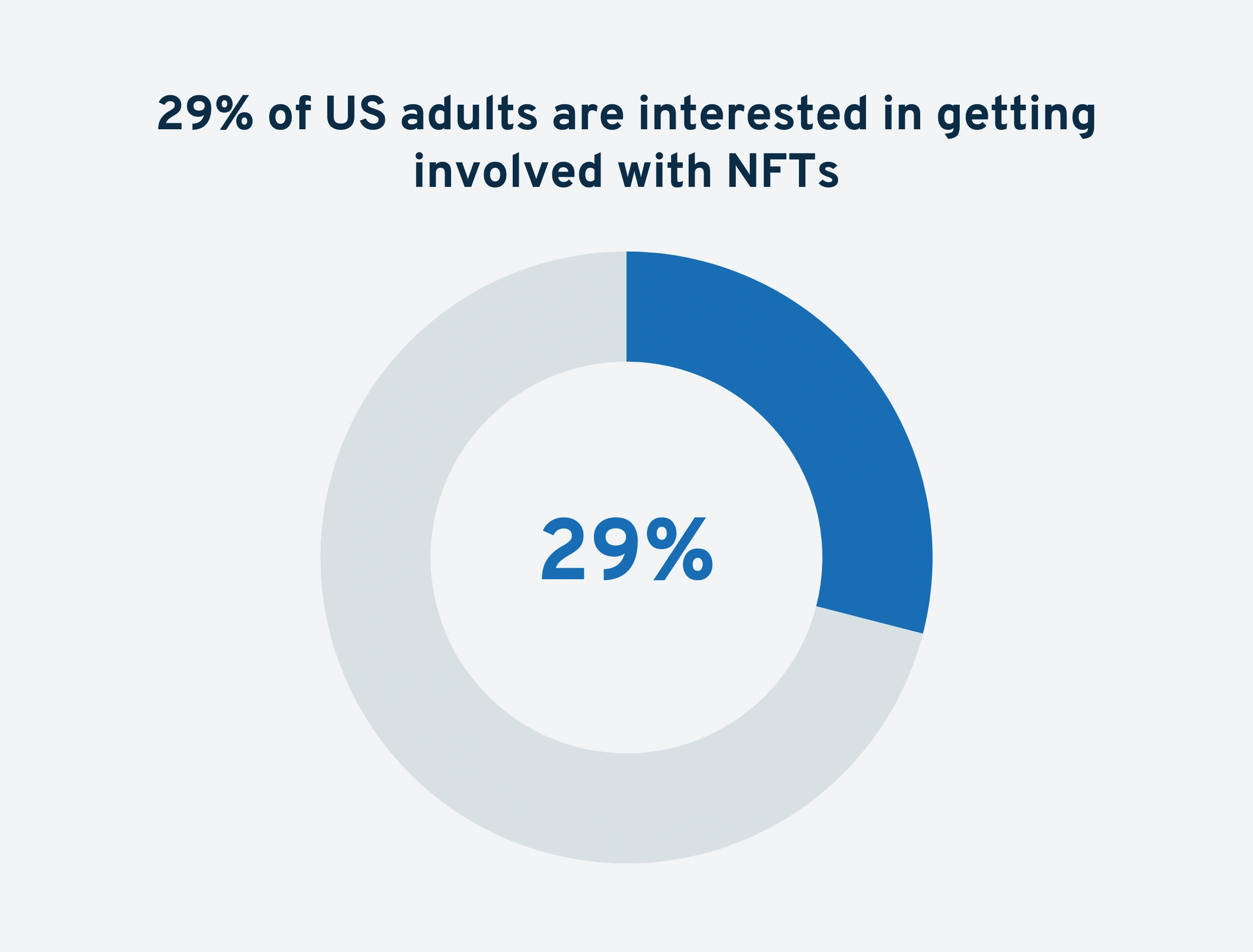 us-adults-interested-in-nft-min.png