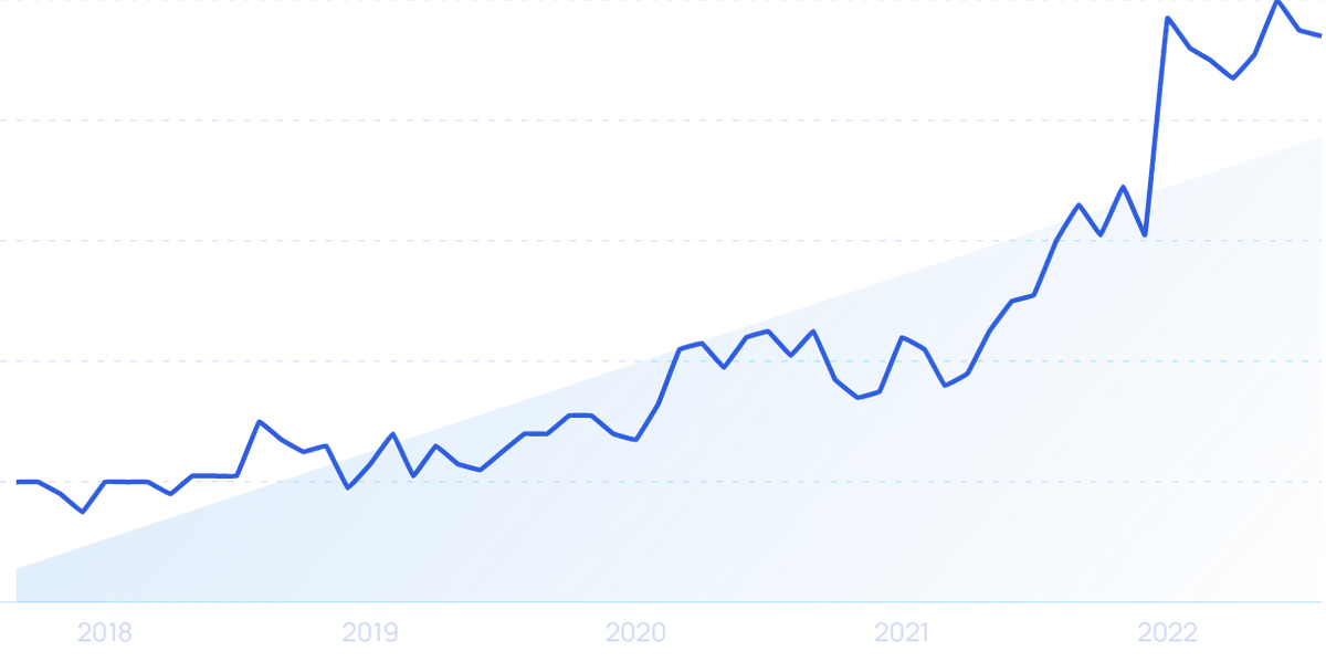 11 Key Software Development Trends (2023-2025)