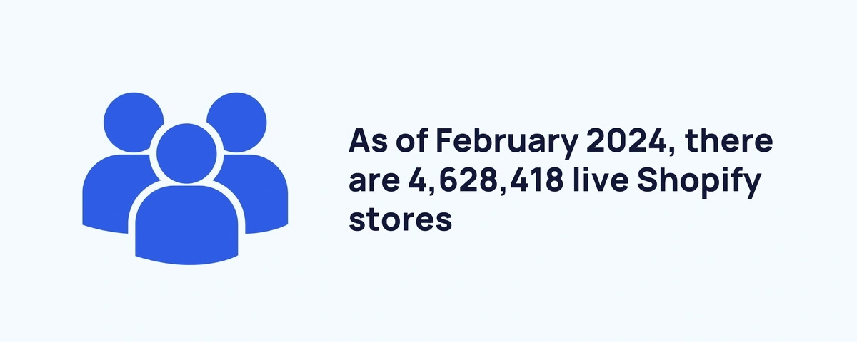 How many people using Shopify? Shopify Statistics & Figures in 2024