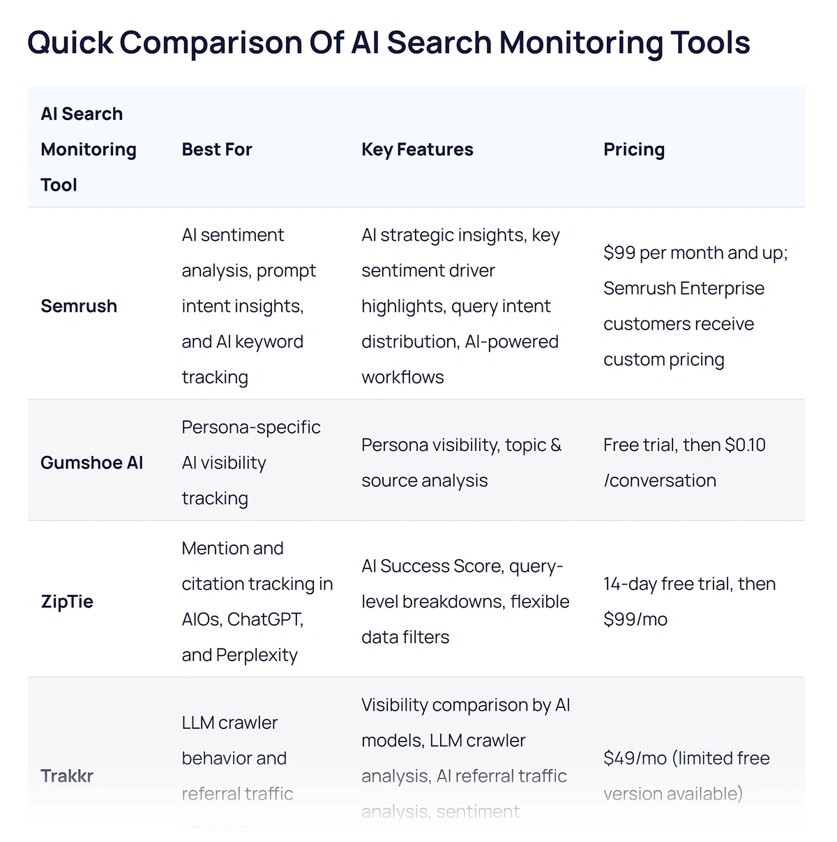 Exploding Topics article on AI search monitoring tools