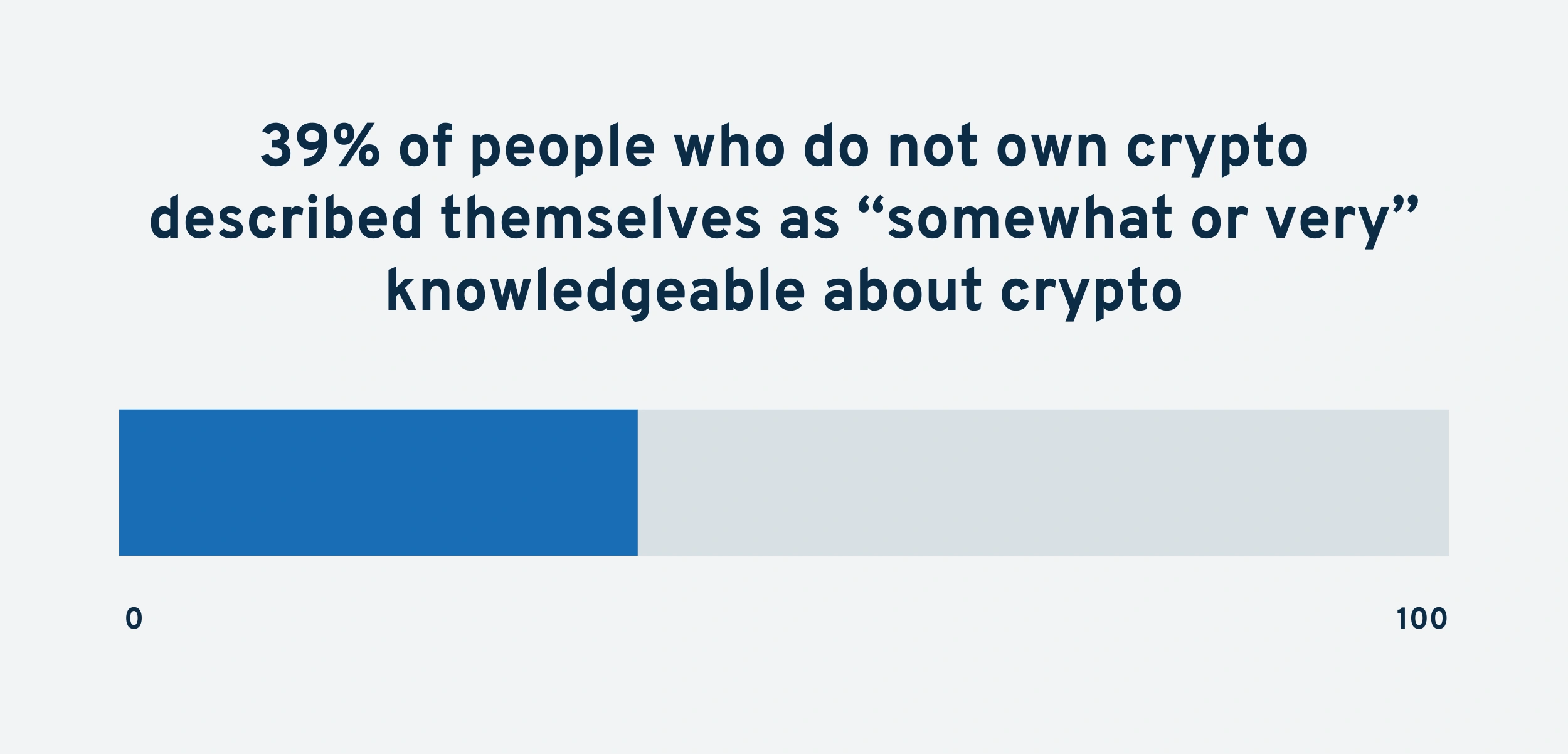 knowledgeable-about-crypto-min.png