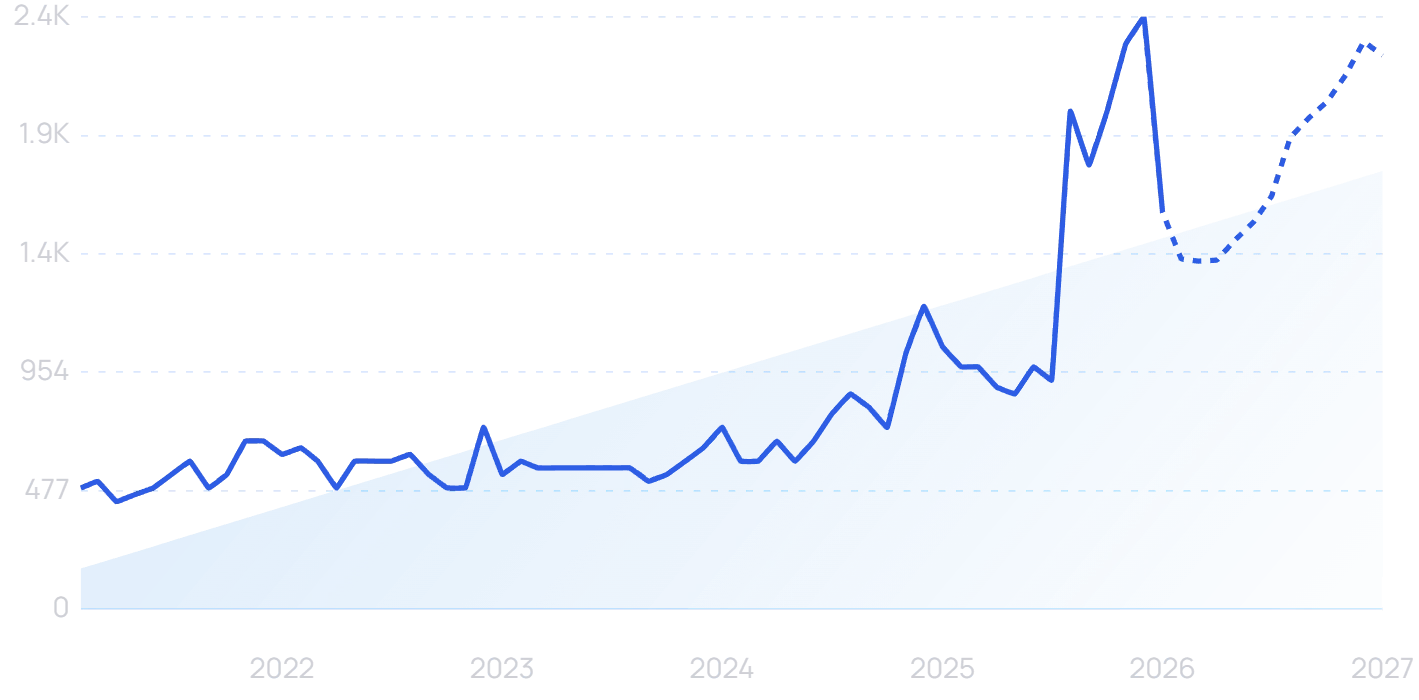 Survival guide book volume trend