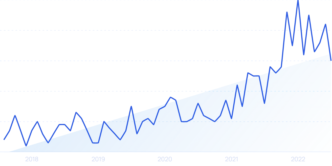 Top 20 Real Estate Companies & Startups in 2024