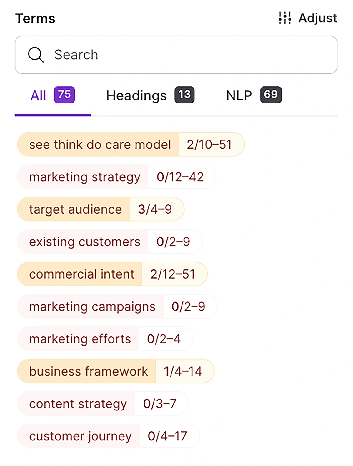 surfer seo terms