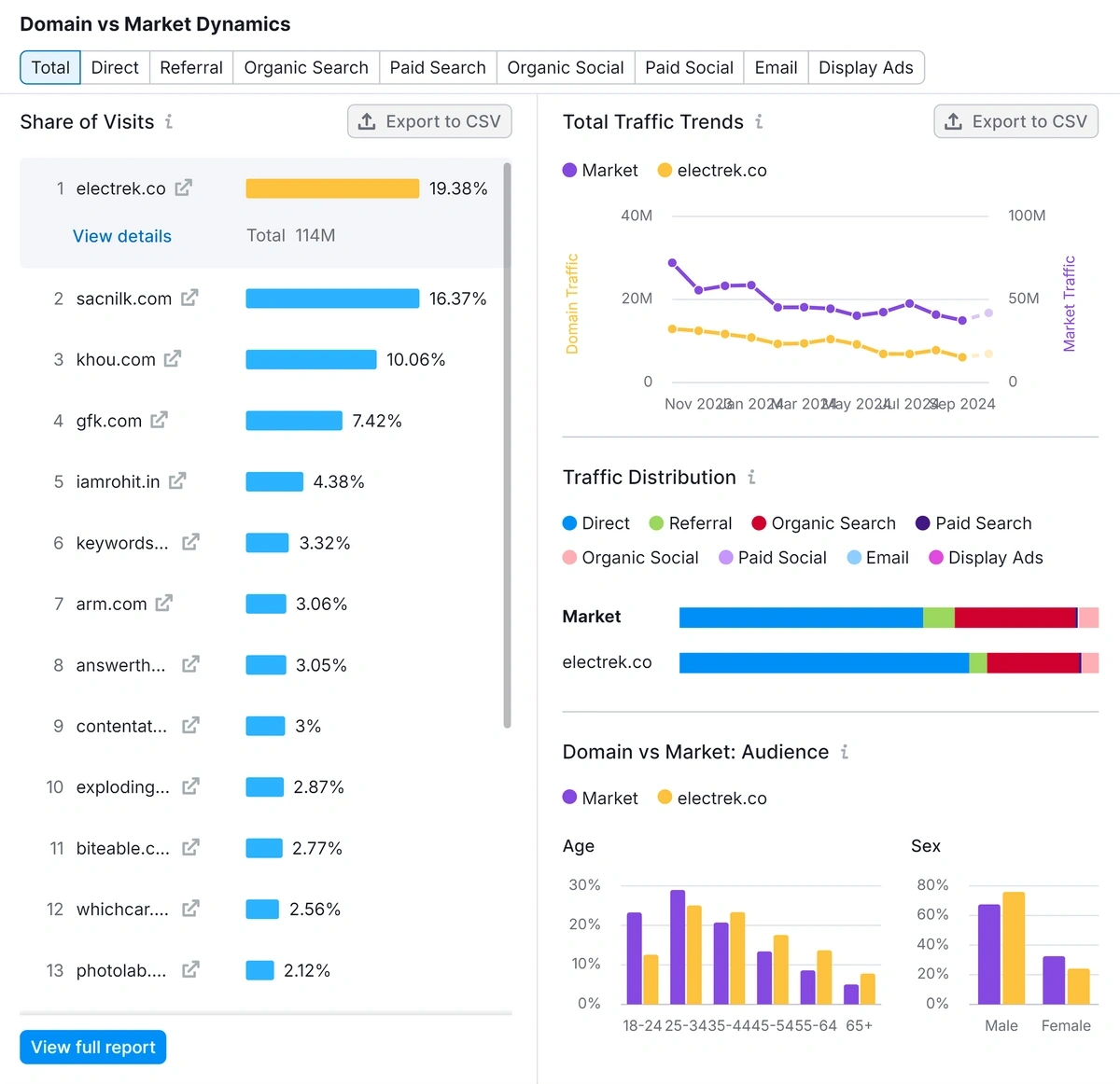 Market Explorer – Domain vs Market