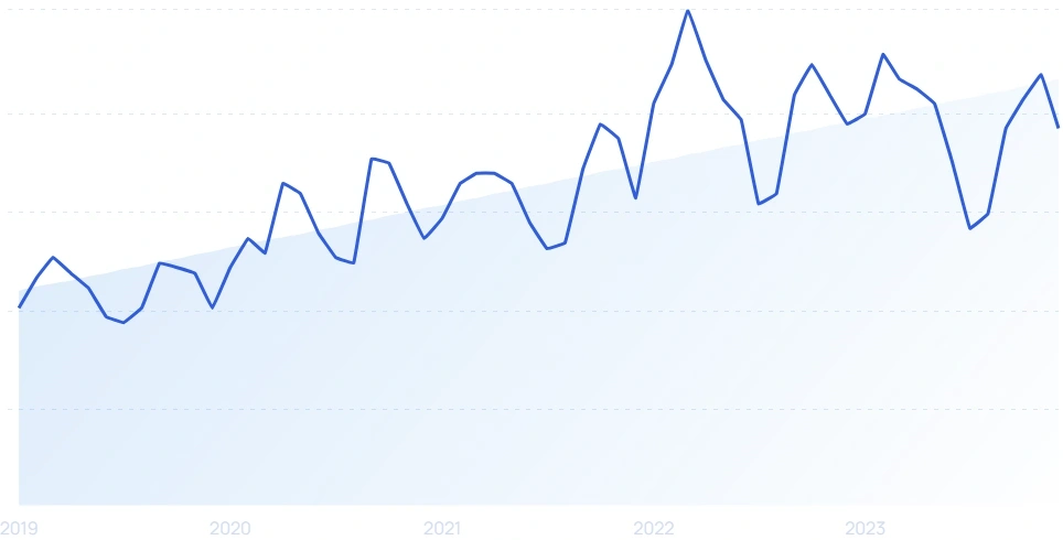 36 Growing B2B SaaS Startups (2024)