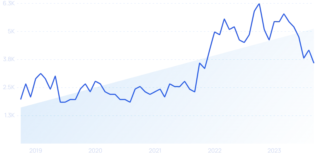 Top 20 Cybersecurity Startups to Watch in 2023