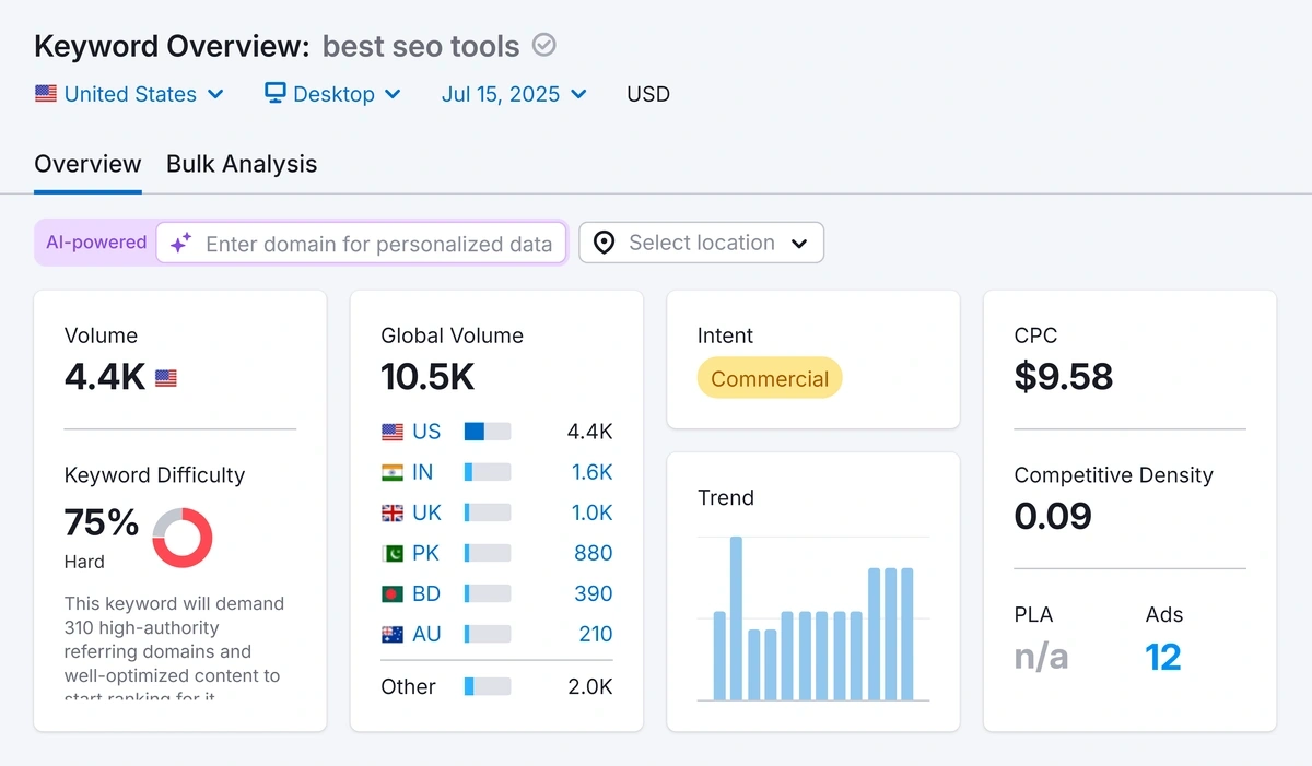 Viewing keyword intent in the Semrush Keyword Overview tool