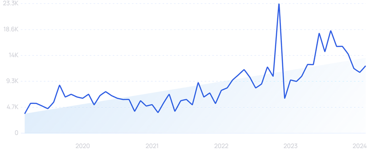 10 Important Auto Industry Trends (2024-2026)