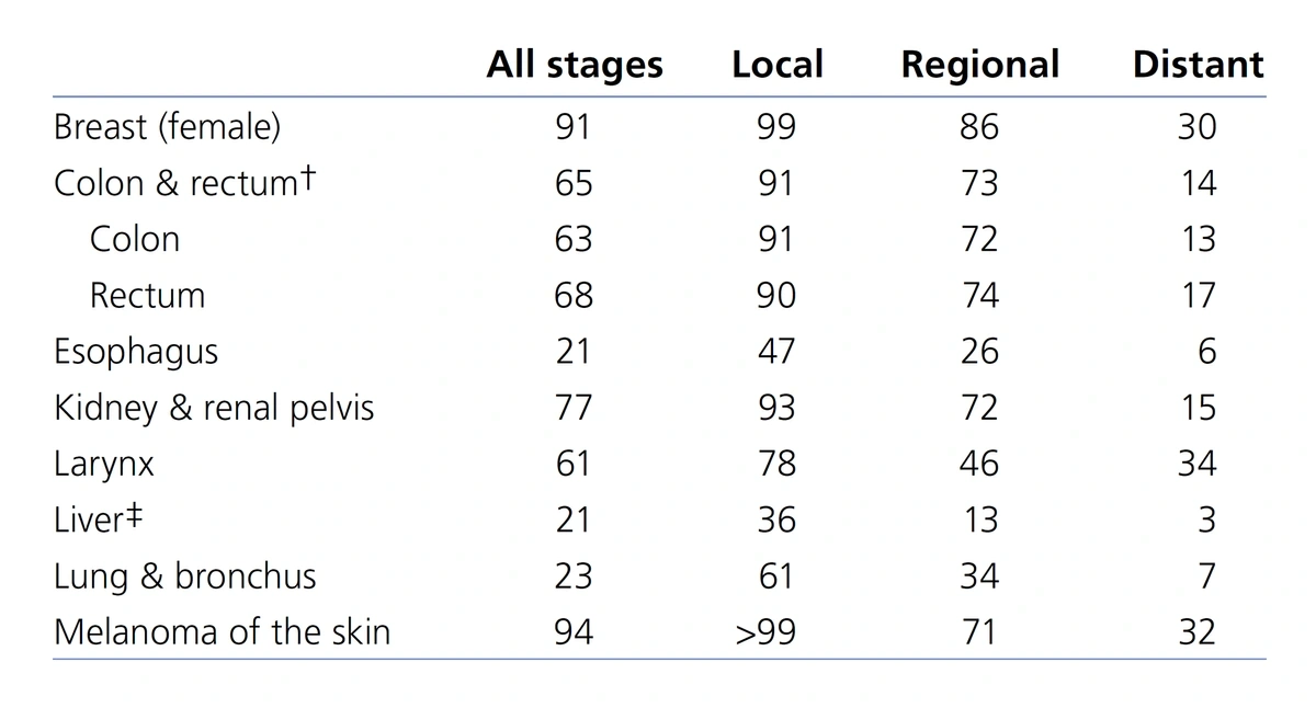 cancer-facts-and-figures-min.webp