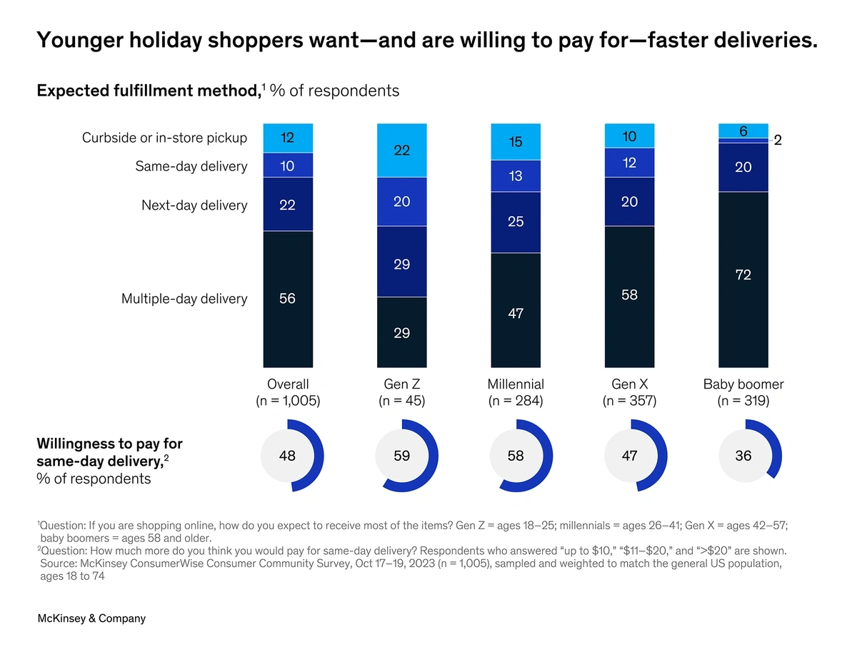 Top 11 Retail Trends (2024 & 2025)