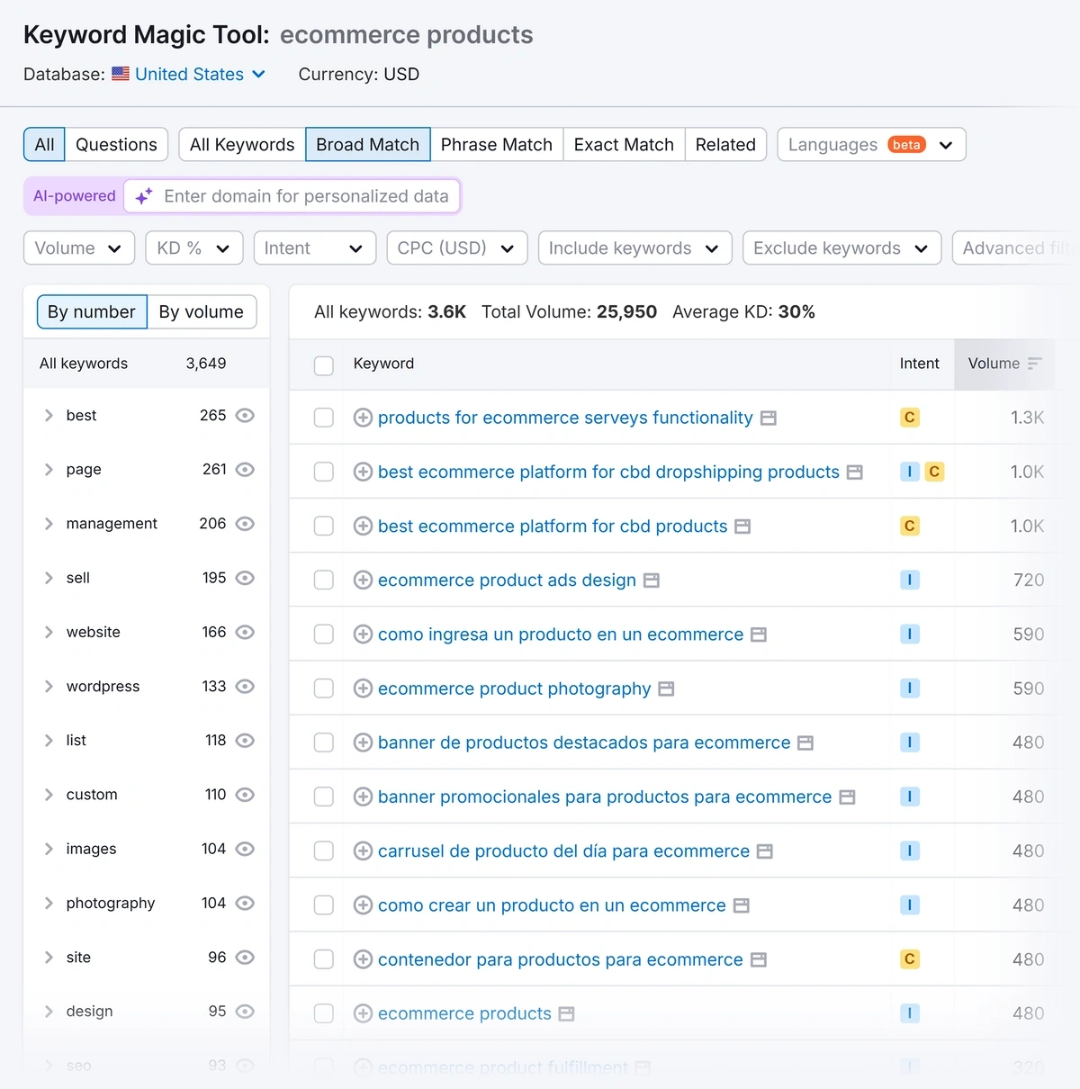 Related keywords in Semrush Keyword Magic Tool