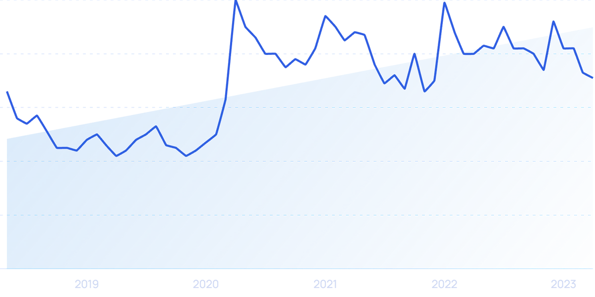 The thing about trends is that they come and go. But with the 2023 social  media trends, they seem to be a cultural shift. Exploiting the…