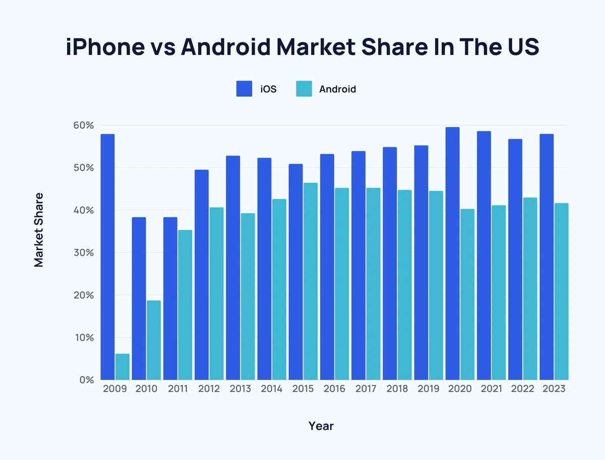 Time Spent Using Smartphones (2024 Statistics)