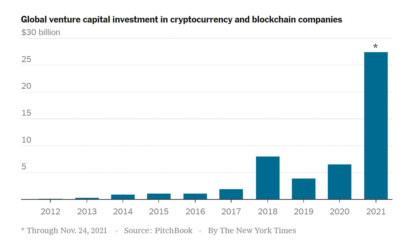vc-crypto-investments-min.png