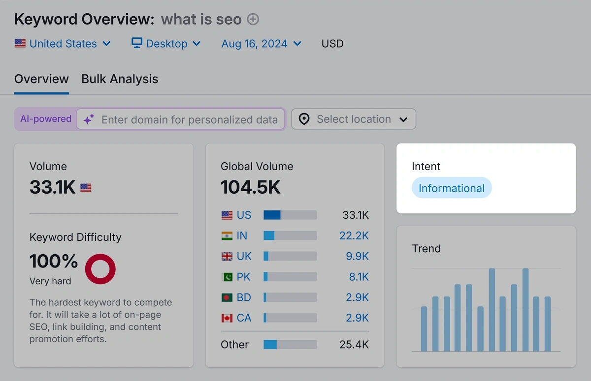 Identify keyword intent in Semrush