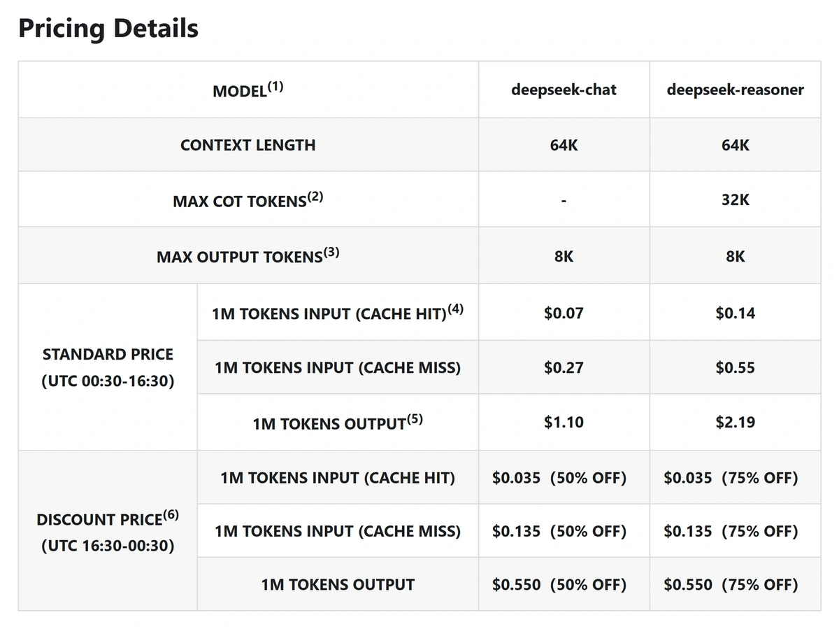 DeepSeek API pricing details 