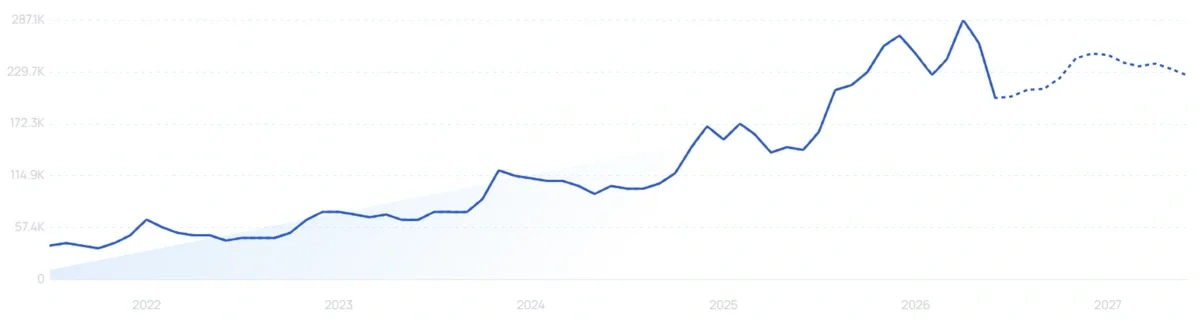"Elegoo" growth chart
