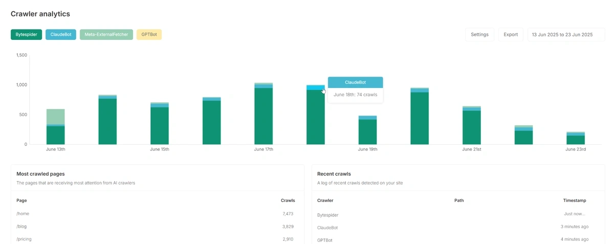 Crawler analytics in Trakkr