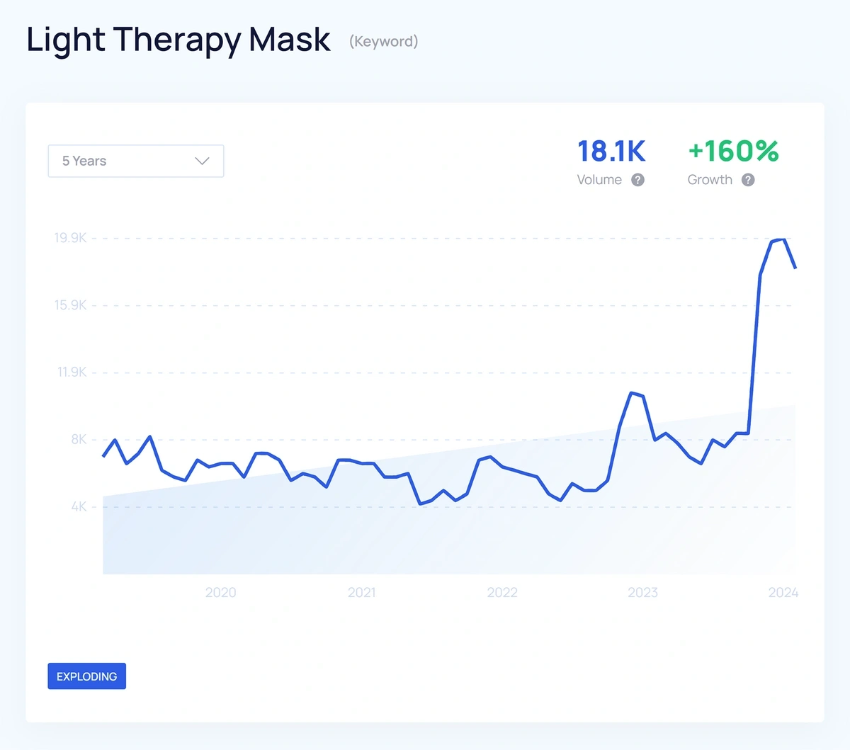 How to Spot Trends Before They Happen
