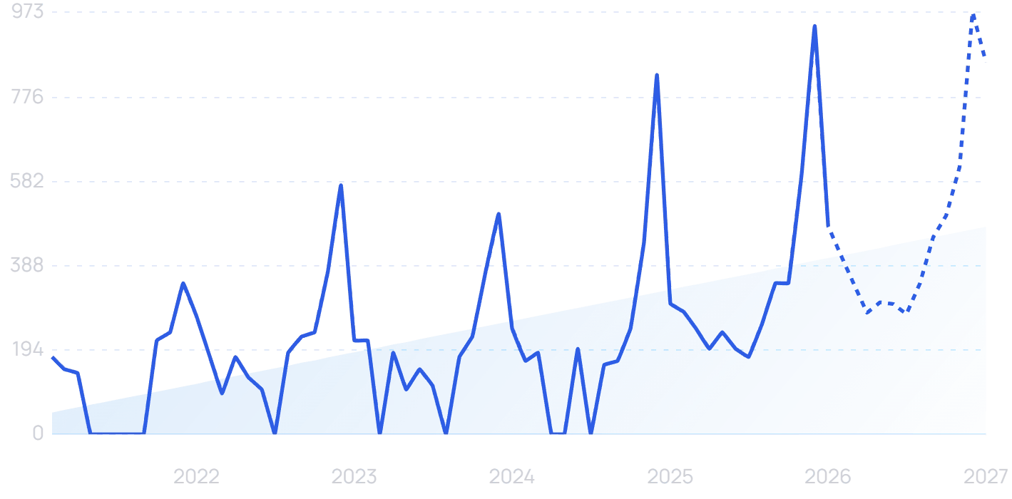 Microwavable stuffed animal search volume trend