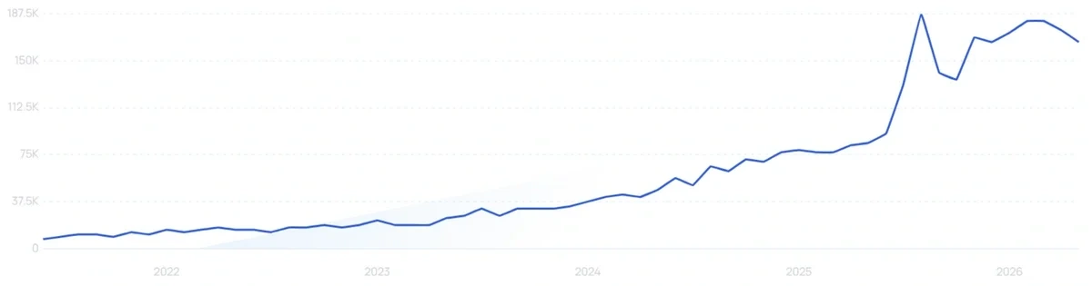 "Padel balls" growth chart