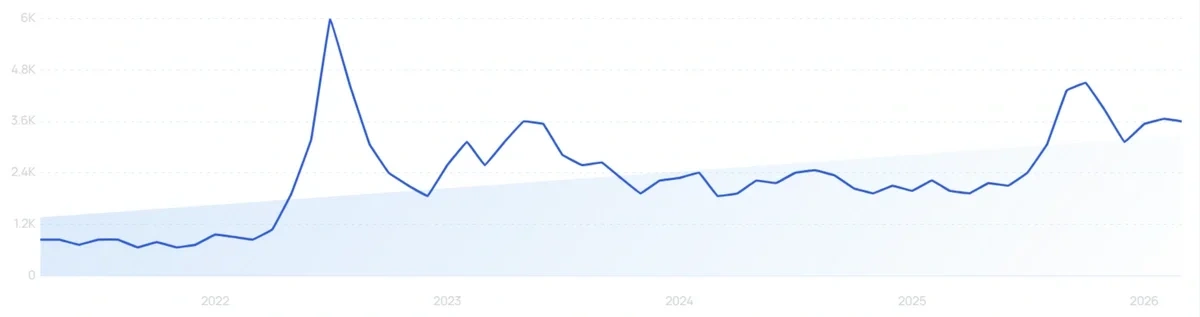 "Turmeric serum" growth chart