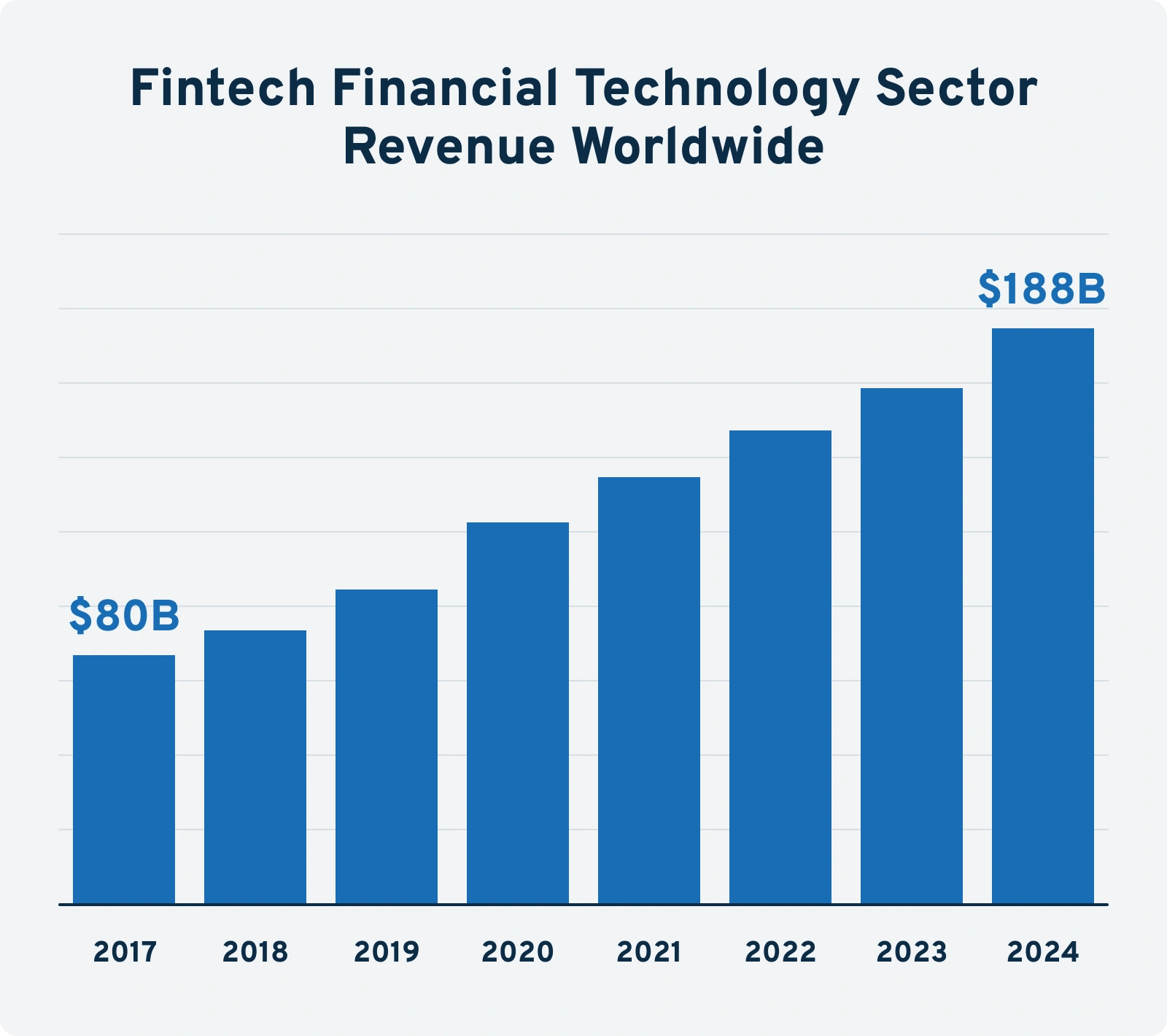 fintech-financial-technology-sector-r...