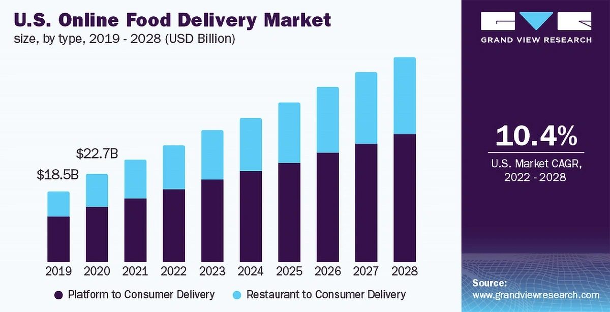us-online-food-delivery-market-min.webp
