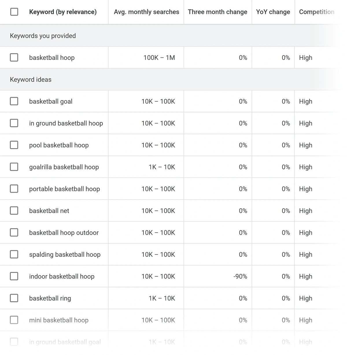 Example keyword list